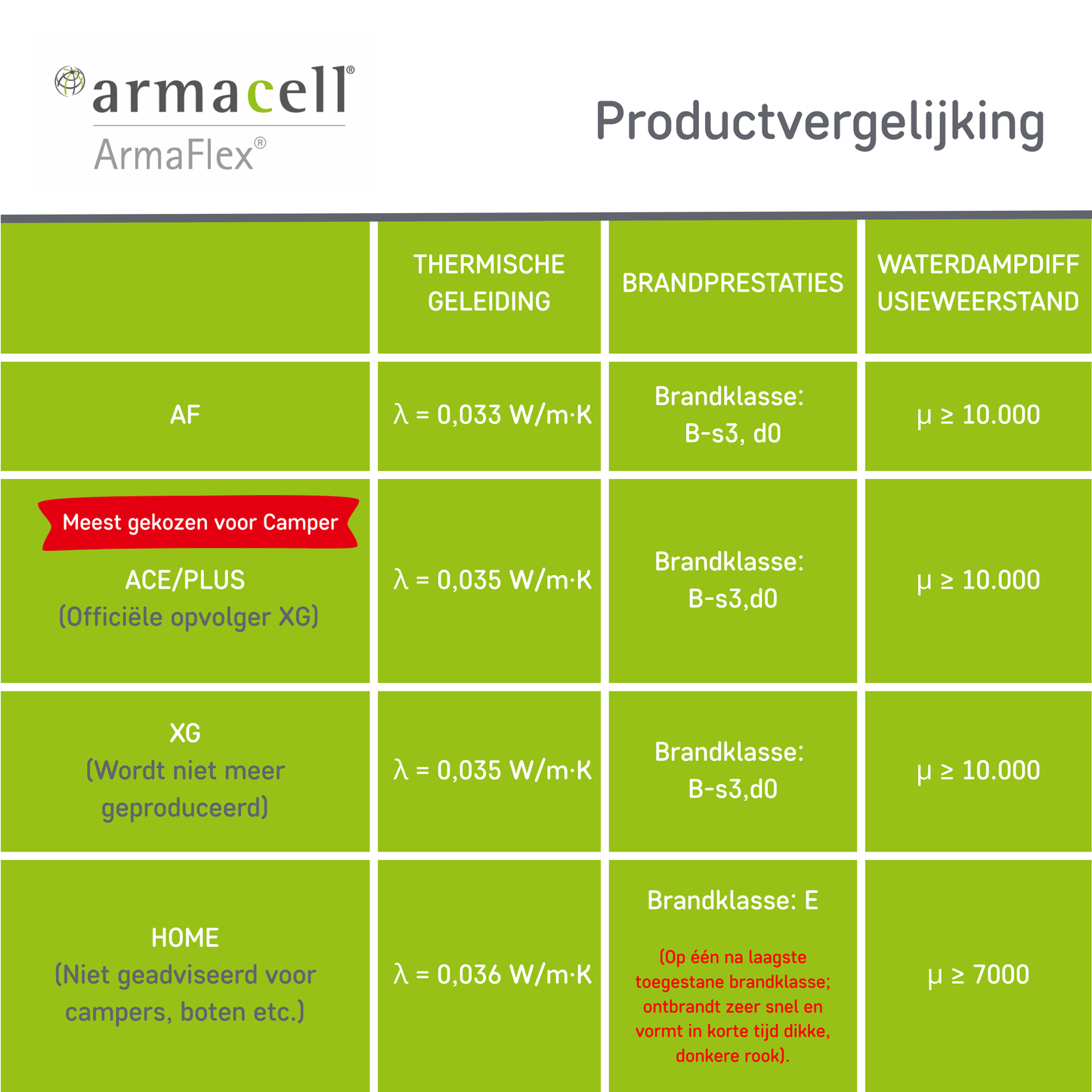 Armaflex Zelfklevende Isolatierollen