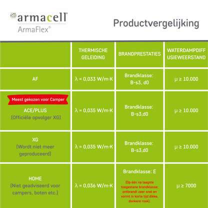 Armaflex Zelfklevende Isolatierollen