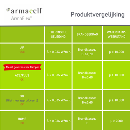 Armaflex Zelfklevende Isolatierollen